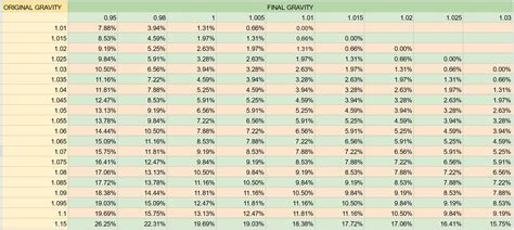 specific gravity of alcohol chart